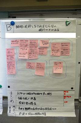 発表の際に使用したBグループの模造紙の写真