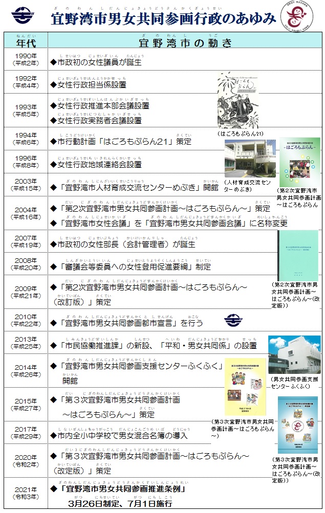 8ページ目