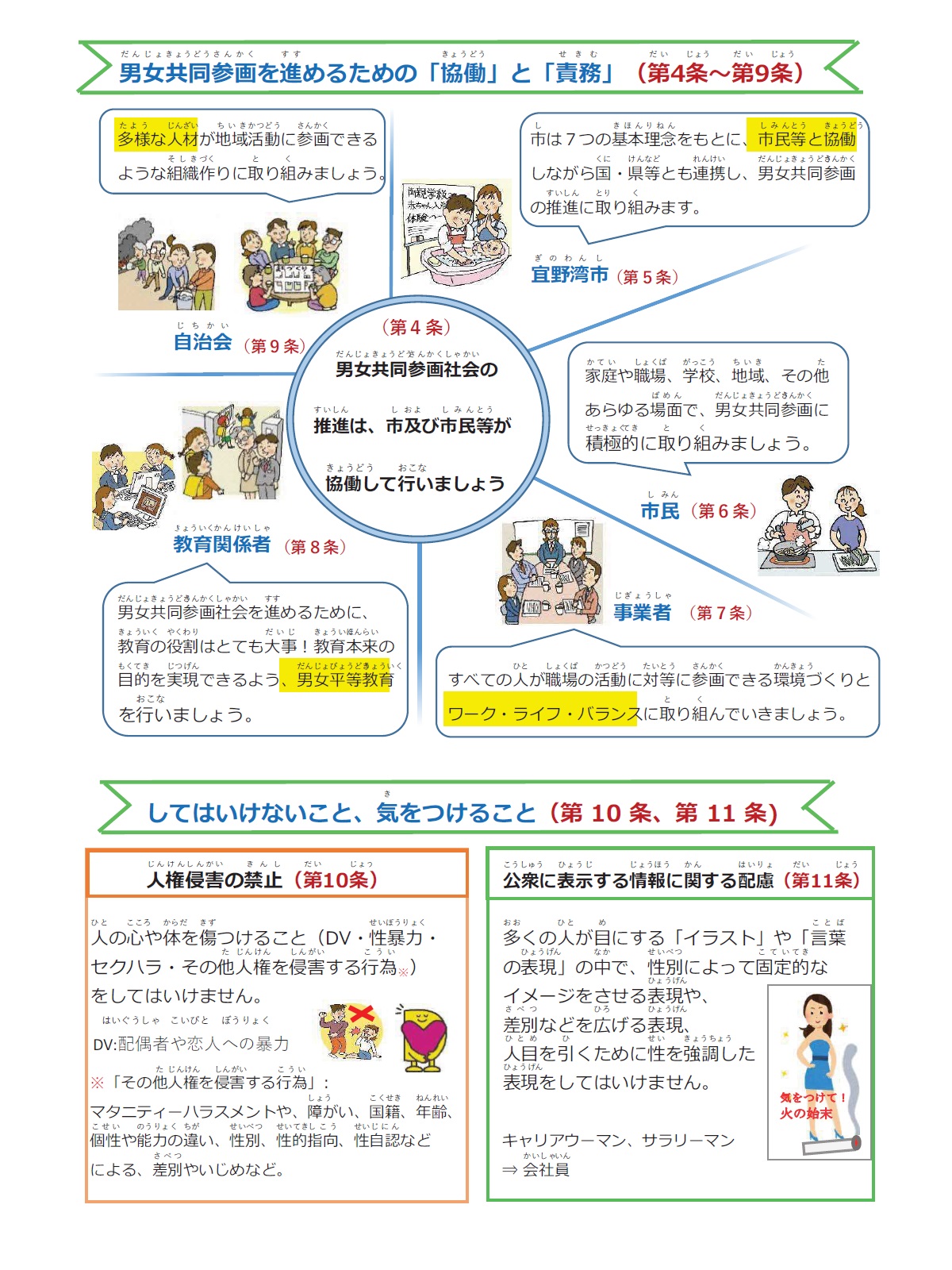 宜野湾市男女共同参画推進条例概要第4条から9条