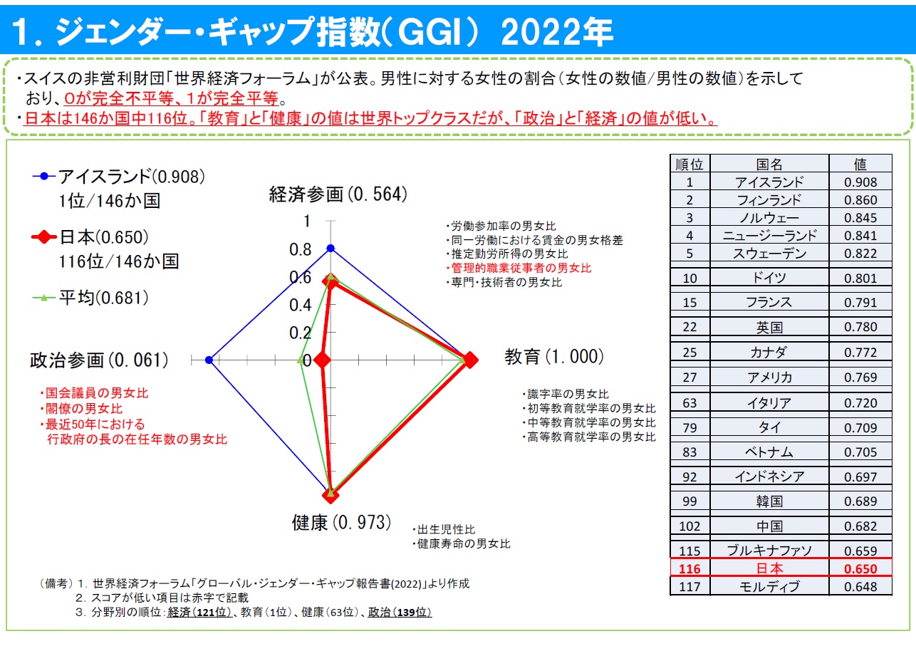 国の統計資料1