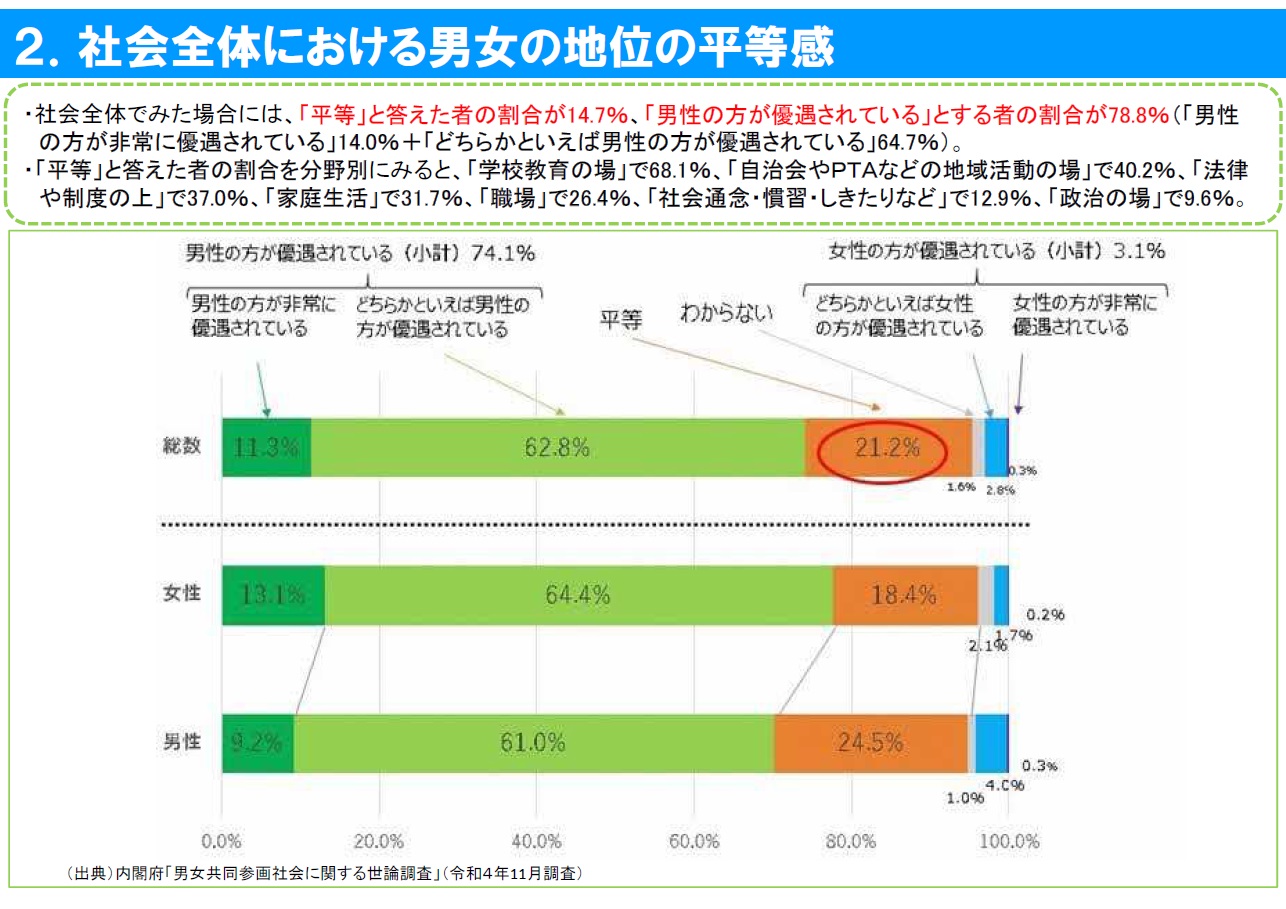 国の統計資料2