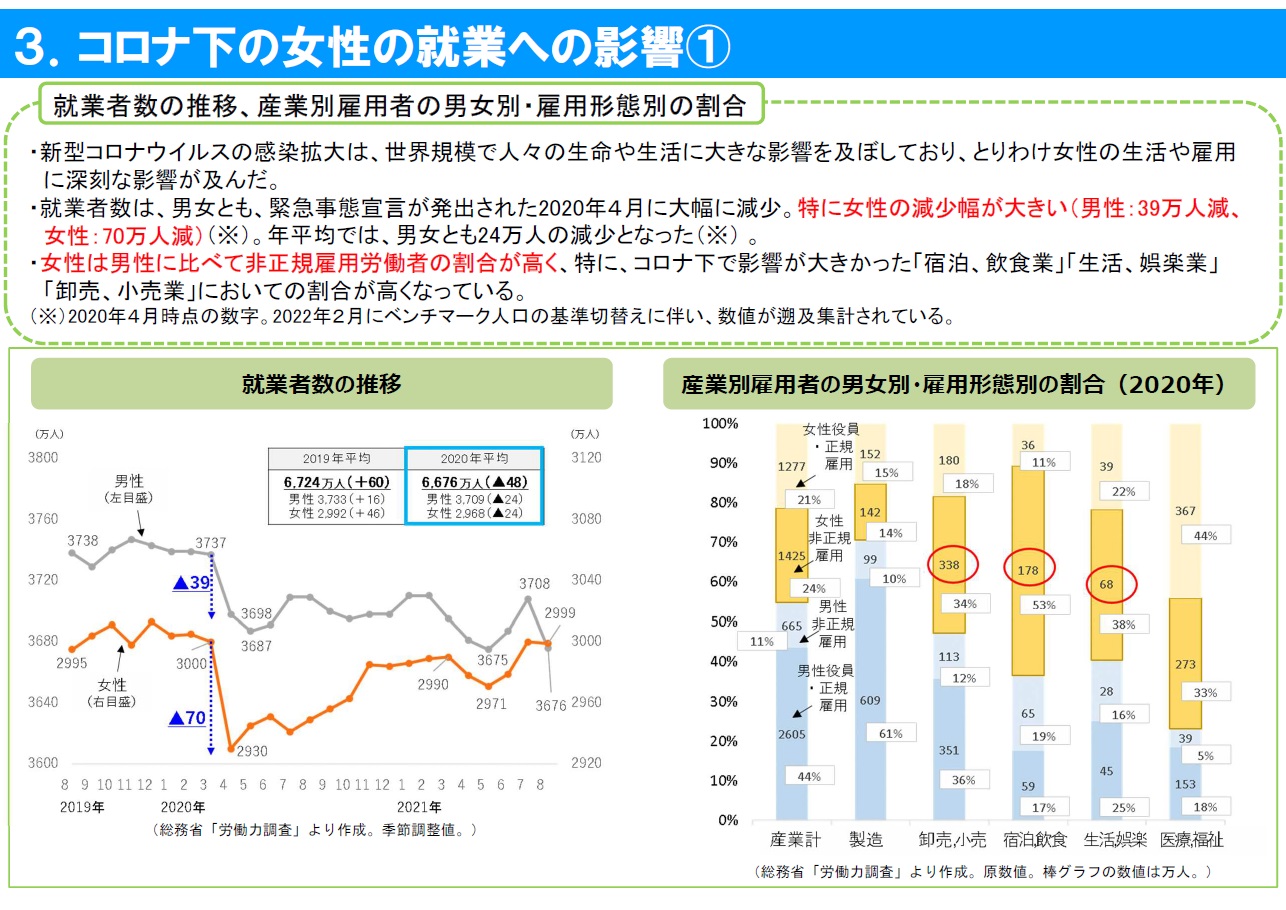 国の統計資料3-1