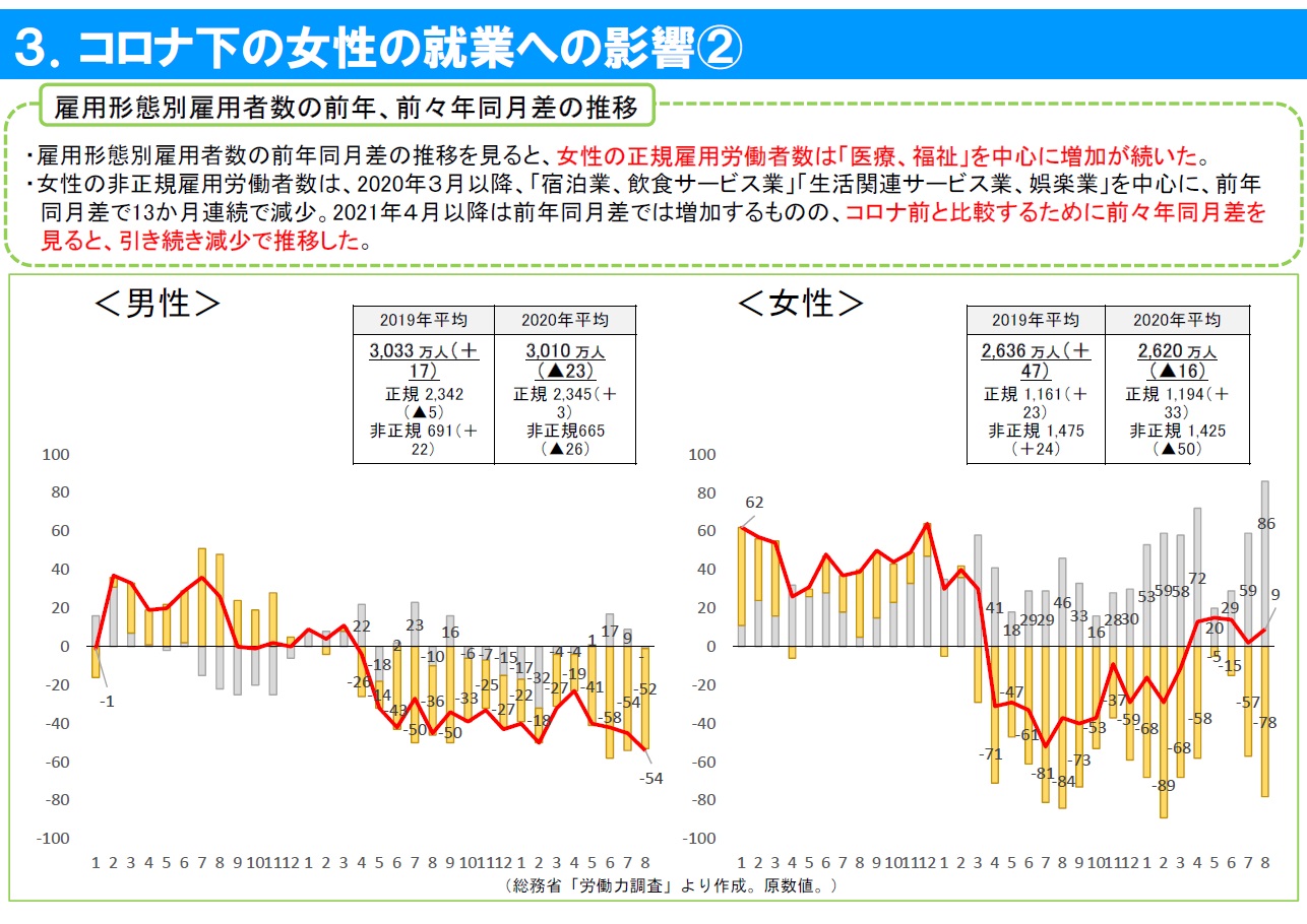 国の統計資料3-2