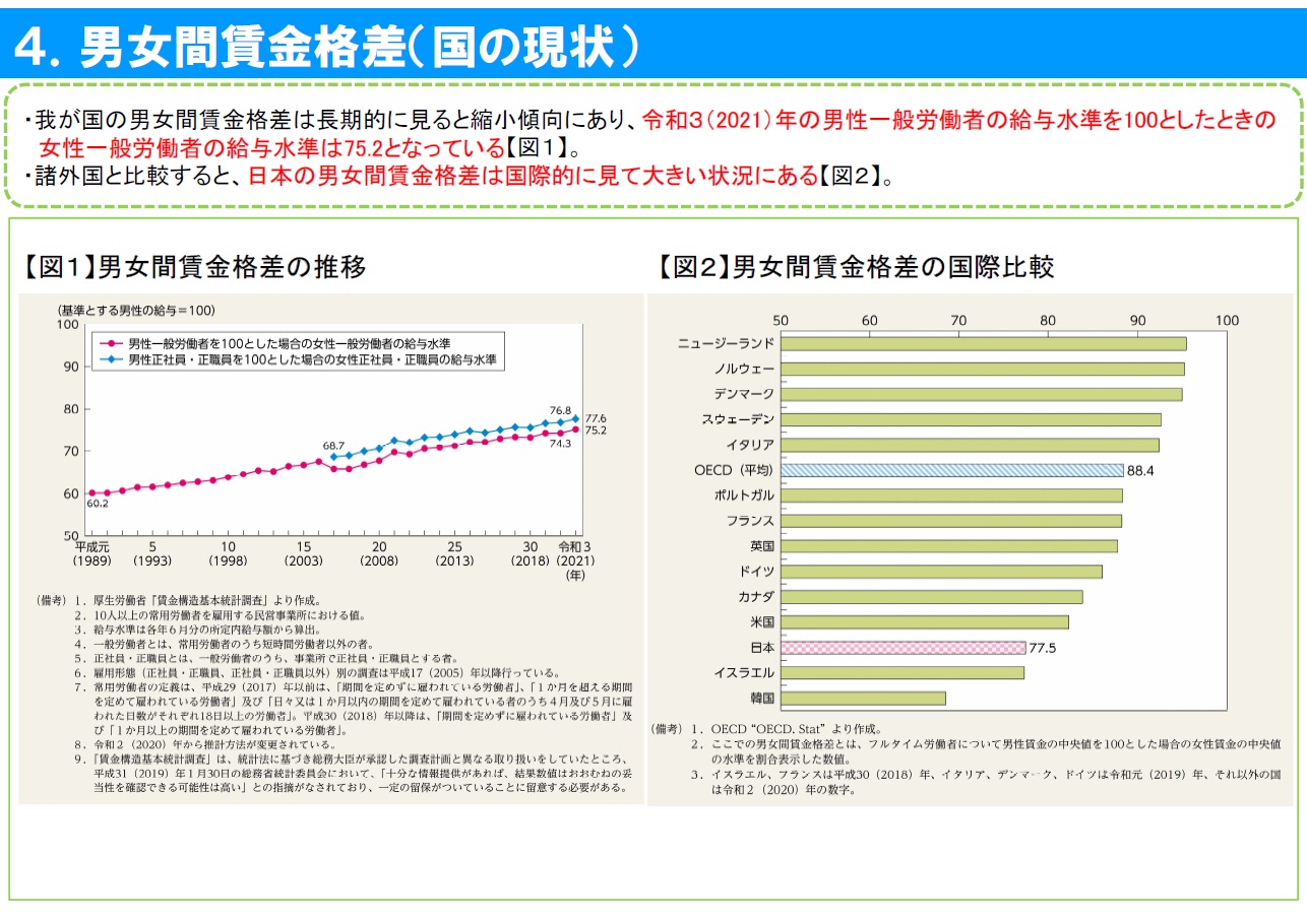 国の統計資料4