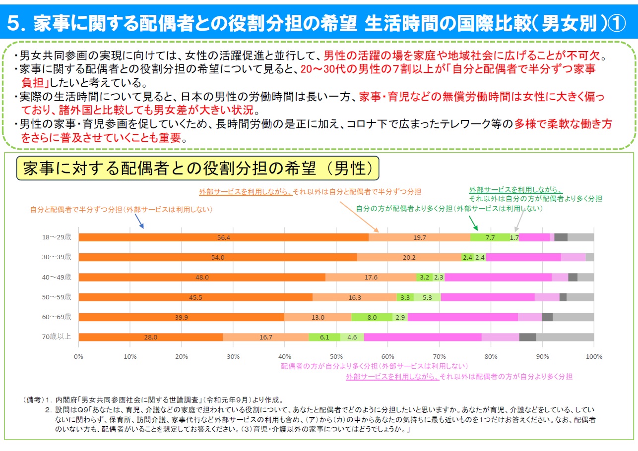 国の統計資料5-1