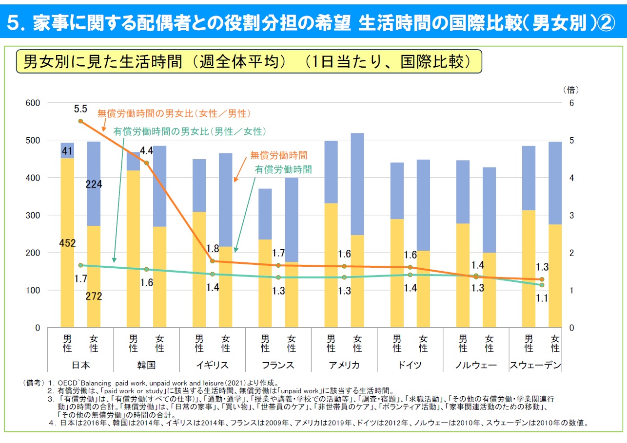 国の統計資料5-2
