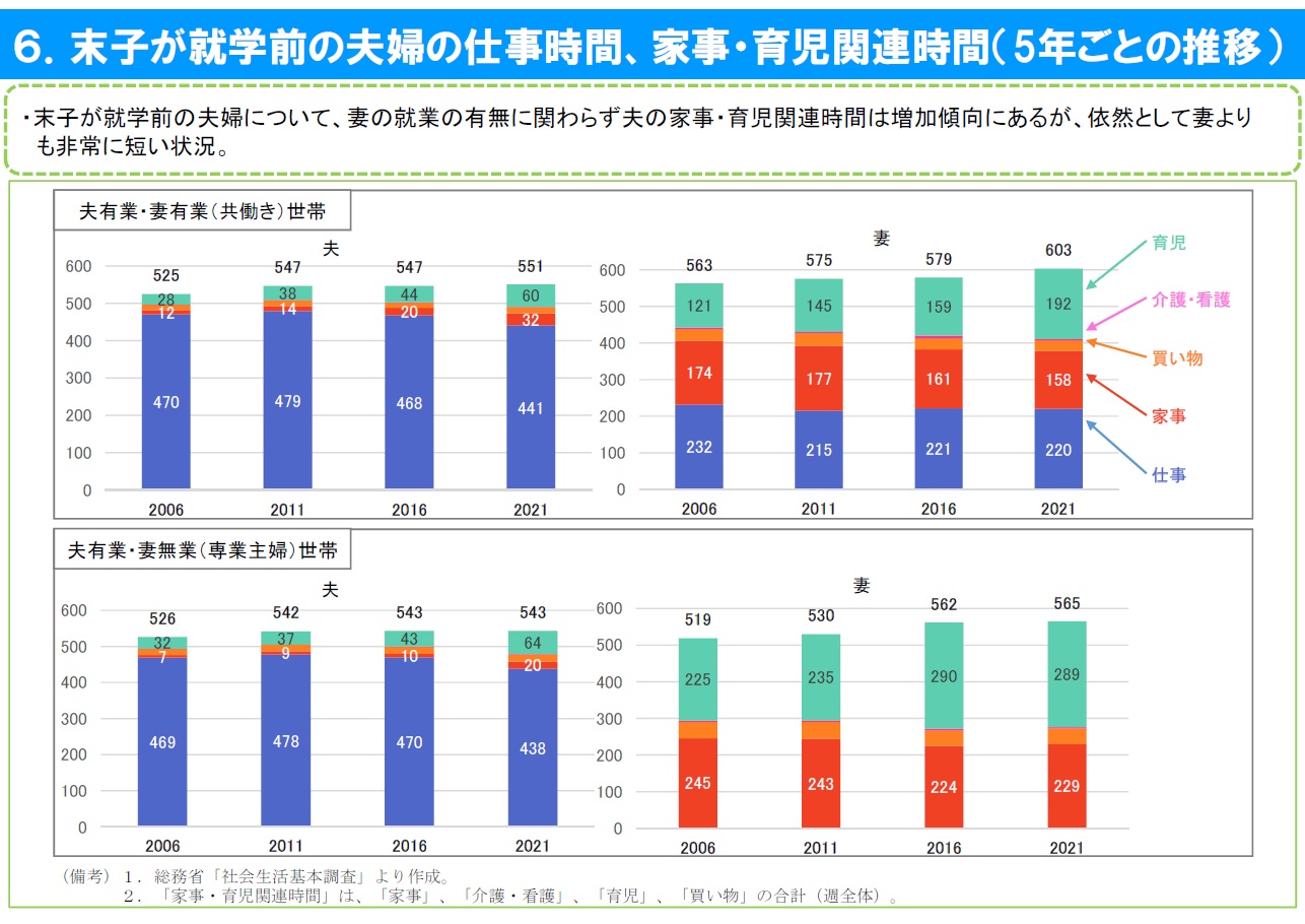 国の統計資料6