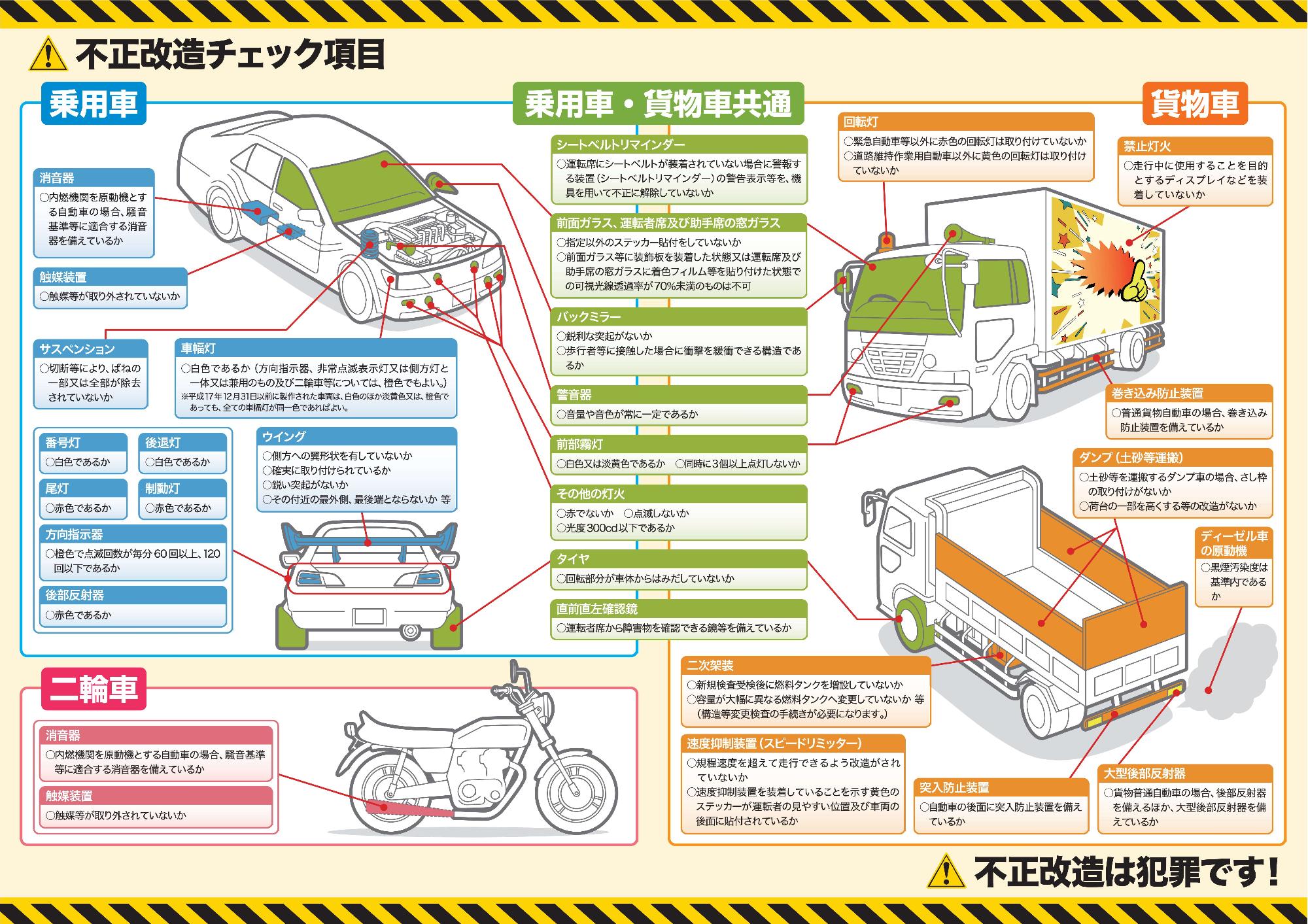 fuseikaizou_poster03