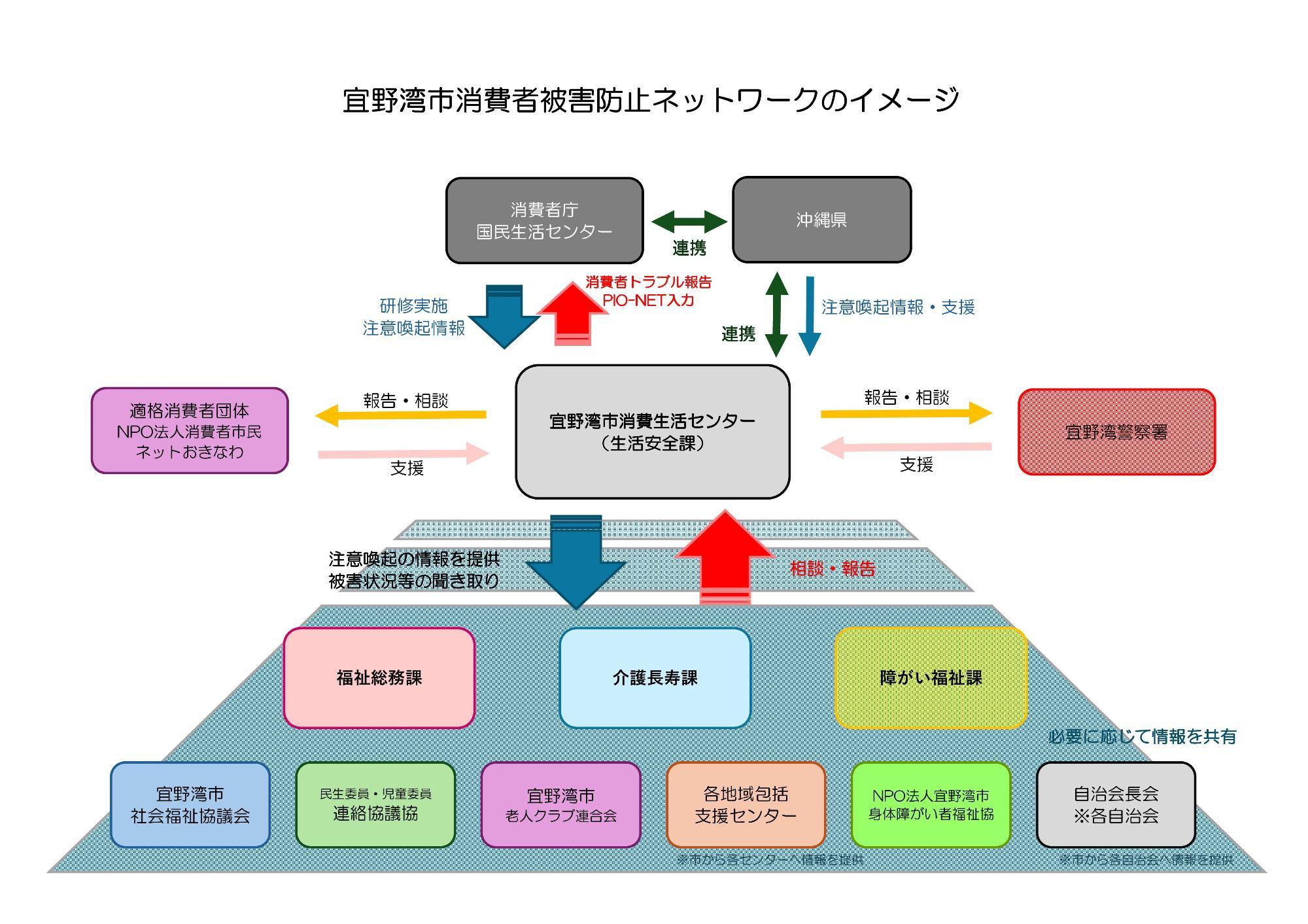 mimamori_network_image01