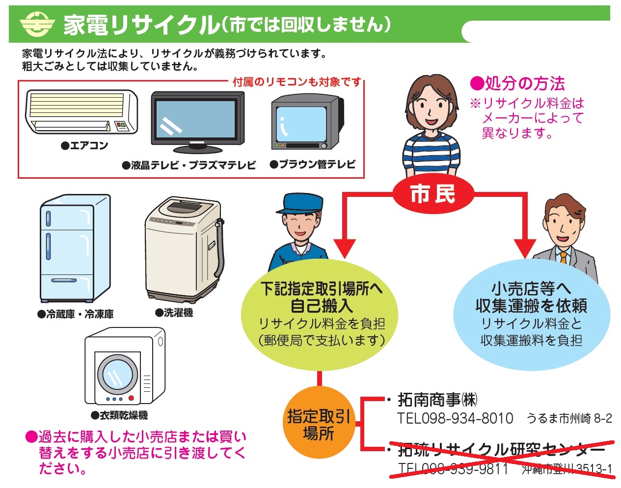 家電リサイクルのチラシ