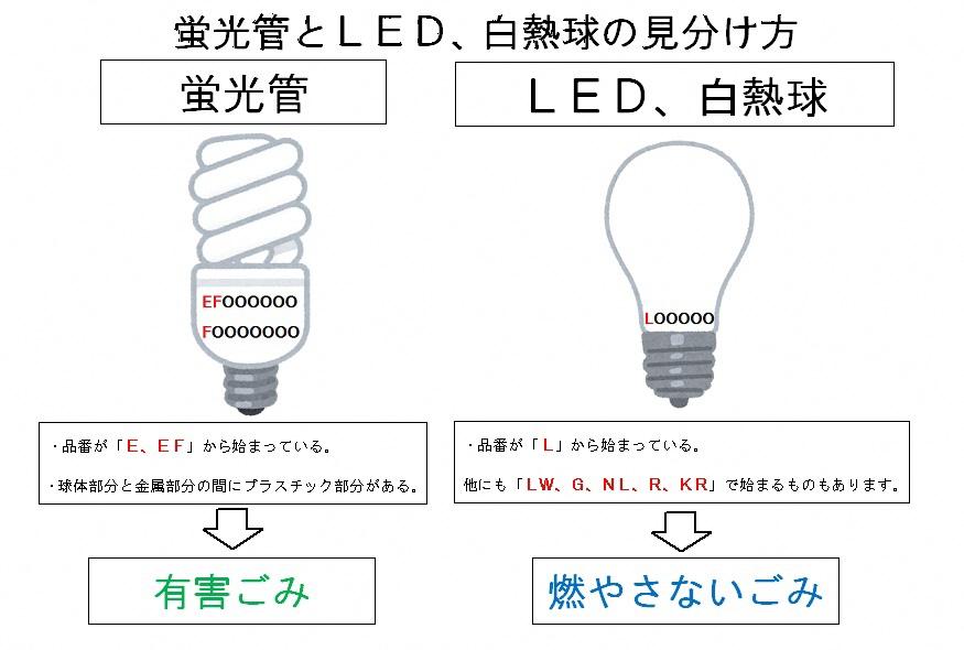 蛍光管とled 白熱球の見分け方 宜野湾市