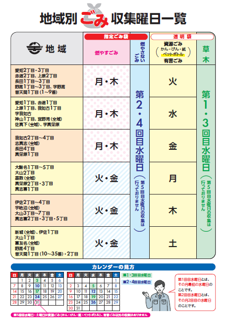 地域別ごみ収集曜日一覧