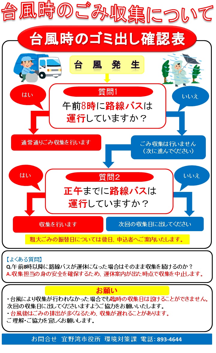 台風時のごみ収集についてのフロー図