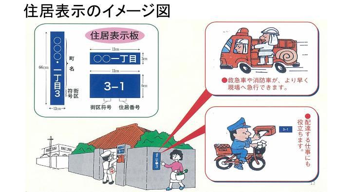 住居表示のイメージ図