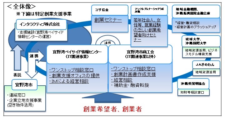 事業概要