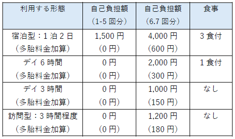 利用料金