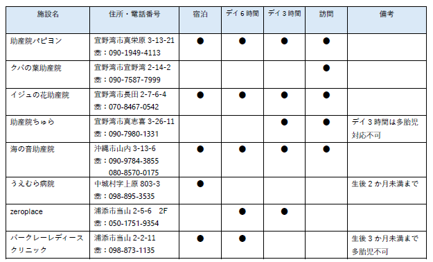 産後ケア利用できる施設