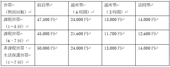 令和8年度償還払い上限額