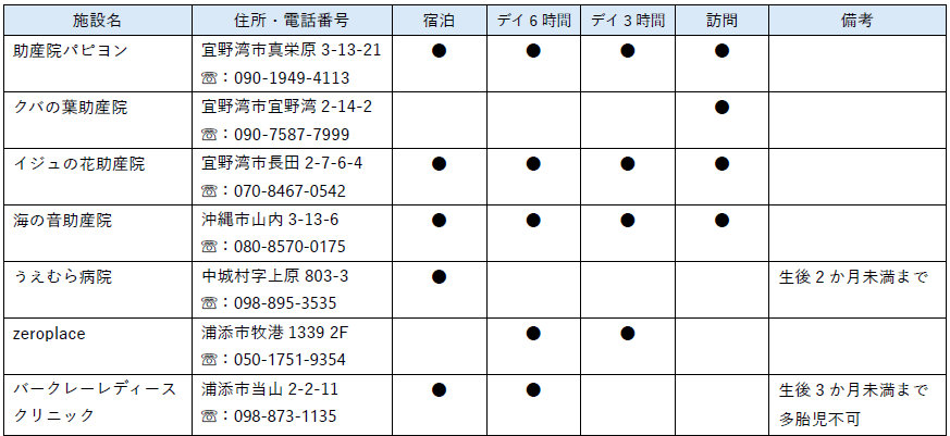 施設一覧