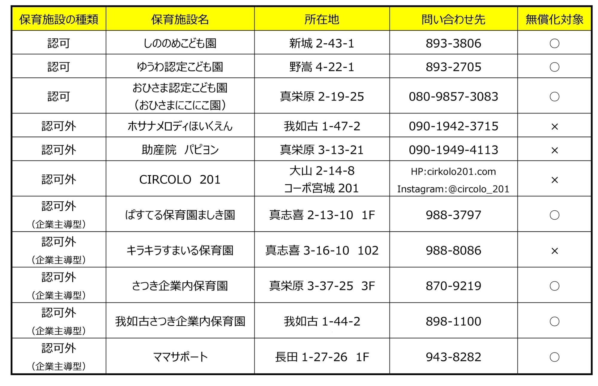 宜野湾市の一時預かり