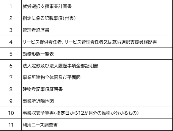 hituyousyorui