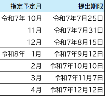 sukezyuru