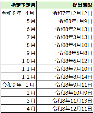 令和8年度就労選択スケジュール