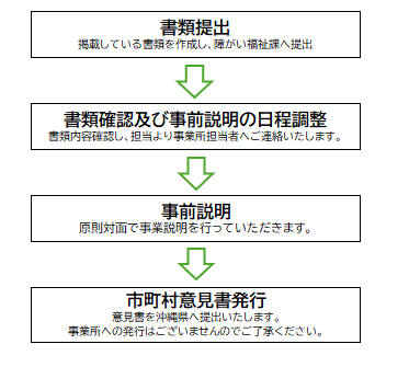 nagare