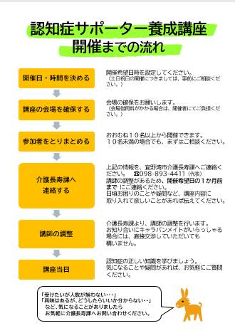 認知症サポーター養成講座(団体向け)2