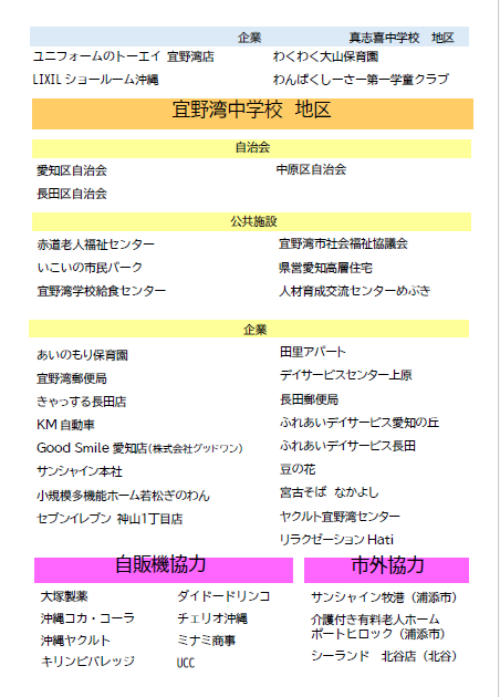 宜野湾令和7年10月