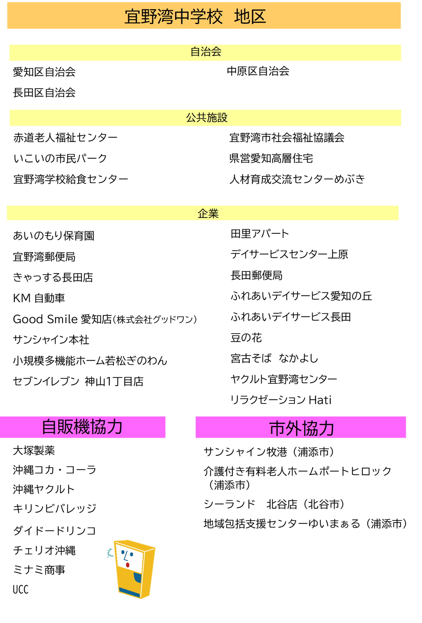 宜野湾中学校区とその他協力店一覧