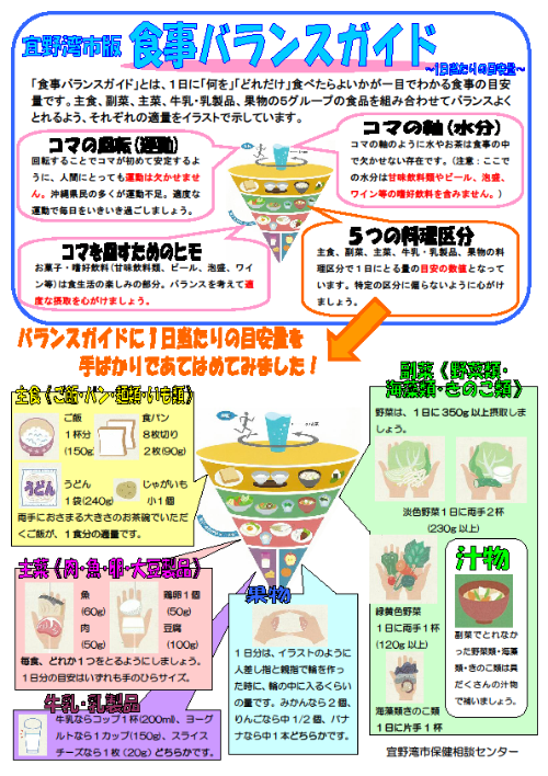 宜野湾市版食事バランスガイド