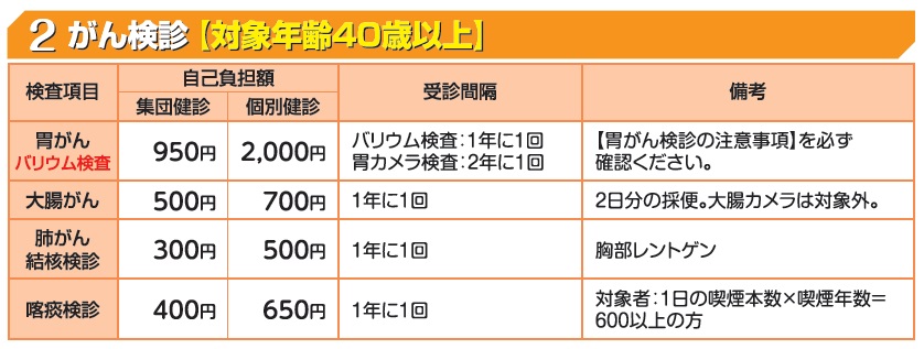 がん検診は、胃がんバリウム検査と大腸がん検便検査と肺がんレントゲン検査があります