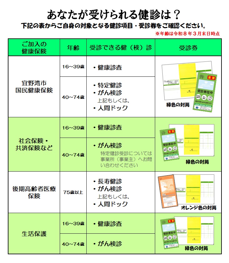 受けられるけんしんの一覧です 年齢やご加入の健康保険によって受診可能な健診変わります