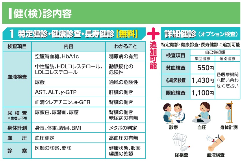 特定健診は無料で受診できます