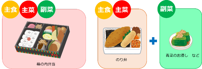 お弁当の選び方