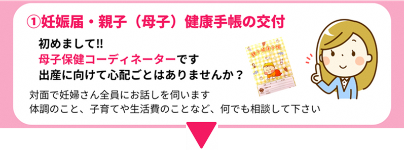 妊娠届・親子(母子)健康手帳の交付