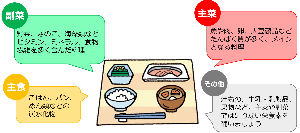 バランスのとれた食事