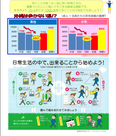 今より10分多く歩こう