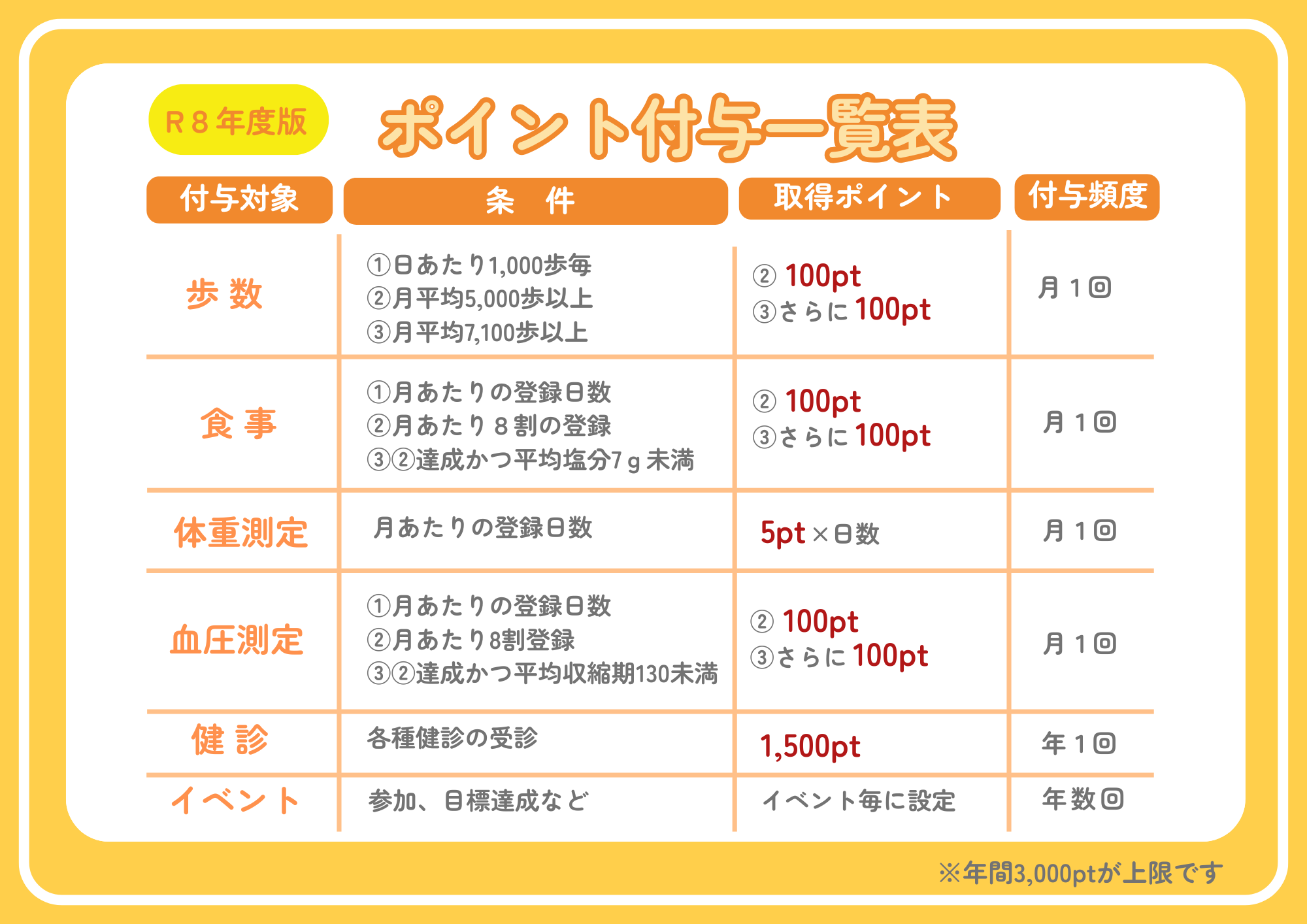 ポイントテーブル