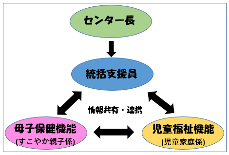 こども家庭センター