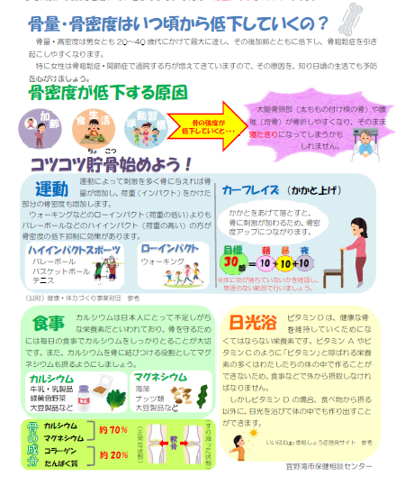 骨量アップ