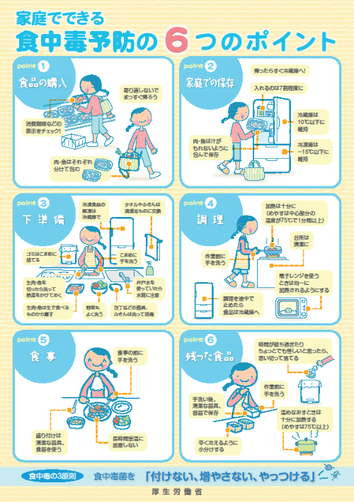 家庭でできる食中毒予防の6つのポイント