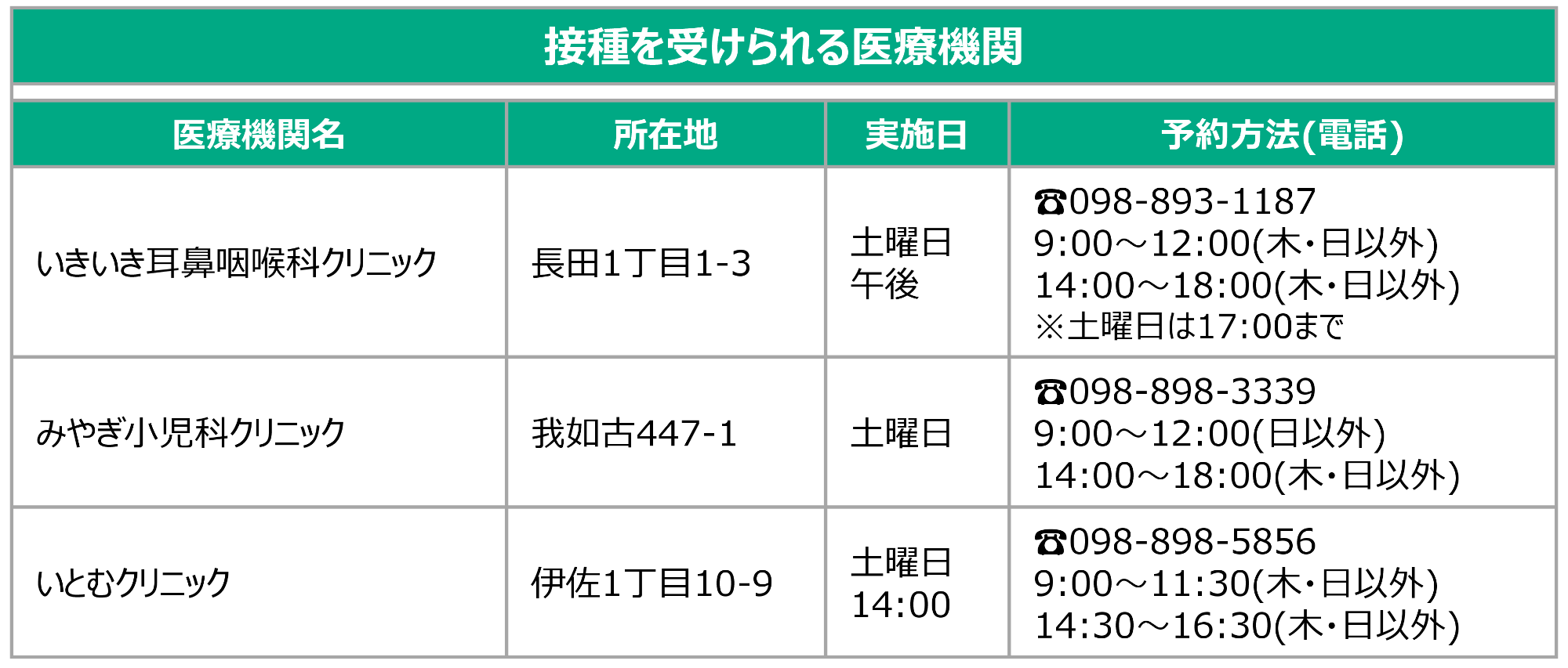 接種を受けられる医療機関(小児)