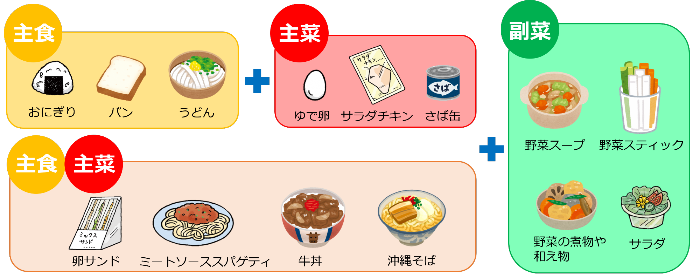 単品を組み合わせる場合