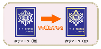 銀の表示マーク 3年継続すると 金の表示マーク