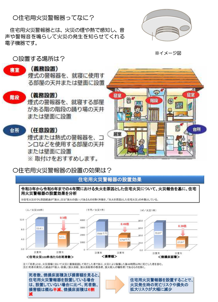 住宅用火災警報器に関するもの