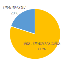 R4評価結果