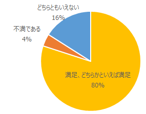 R5結果