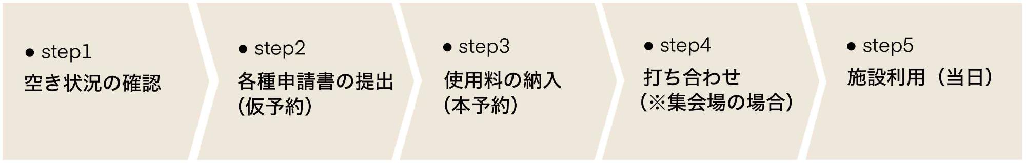 貸館ご利用の流れ